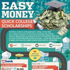 Easy Scholarships